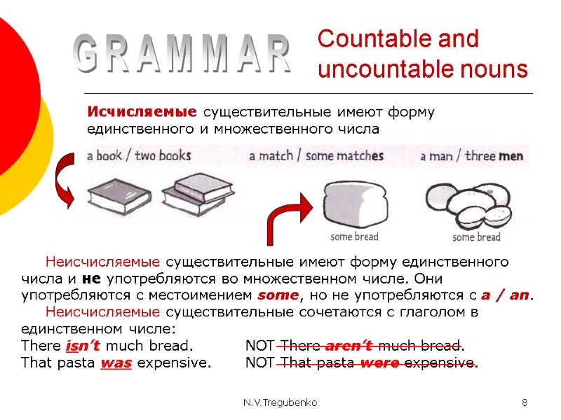 N.V.Tregubenko 8 Исчисляемые существительные имеют форму единственного и множественного числа GRAMMAR Countable and uncountable